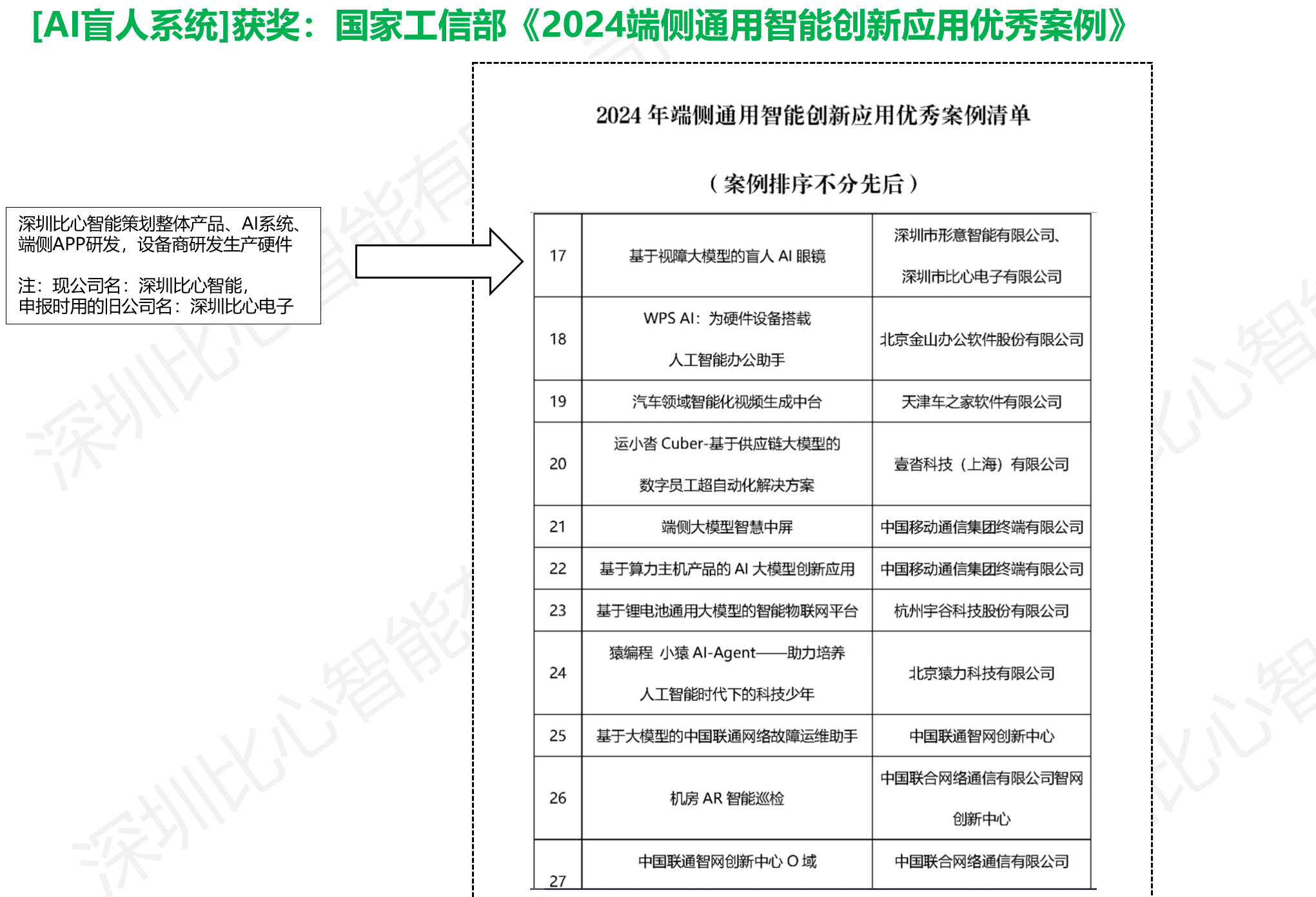 国家工信部优秀项目奖证书